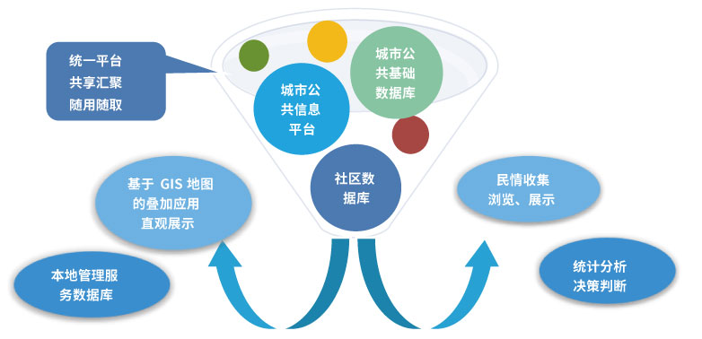 智慧社区2-3.jpg