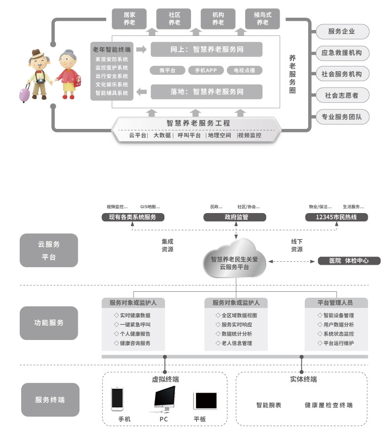 智慧养老-.jpg