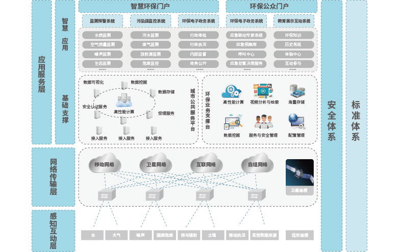 智慧环保平台(思源).jpg 智慧环保平台(思源).jpg